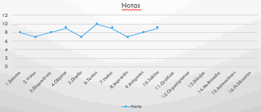 Todos los temas se muestran en el gr&aacute;fico