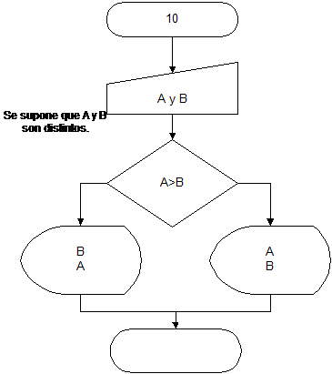 Curso gratis de Visual Basic. aulaClic. Ayuda ejercicios del tema 5 ...