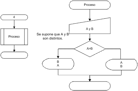 Curso gratis de Visual Basic. aulaClic. Ayuda ejercicios del tema 6 ...