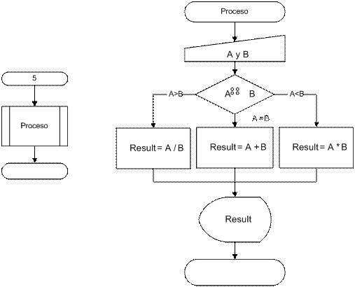 Curso gratis de Visual Basic. aulaClic. Ayuda ejercicios del tema 6 ...