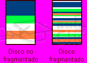 Disco desfragmentado y fragmentado