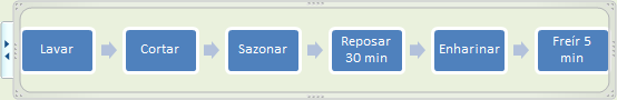 Diagrama de proceso de la receta