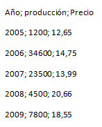 Tabla a texto en  punto y coma