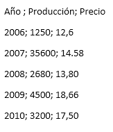 Tabla a texto en  punto y coma